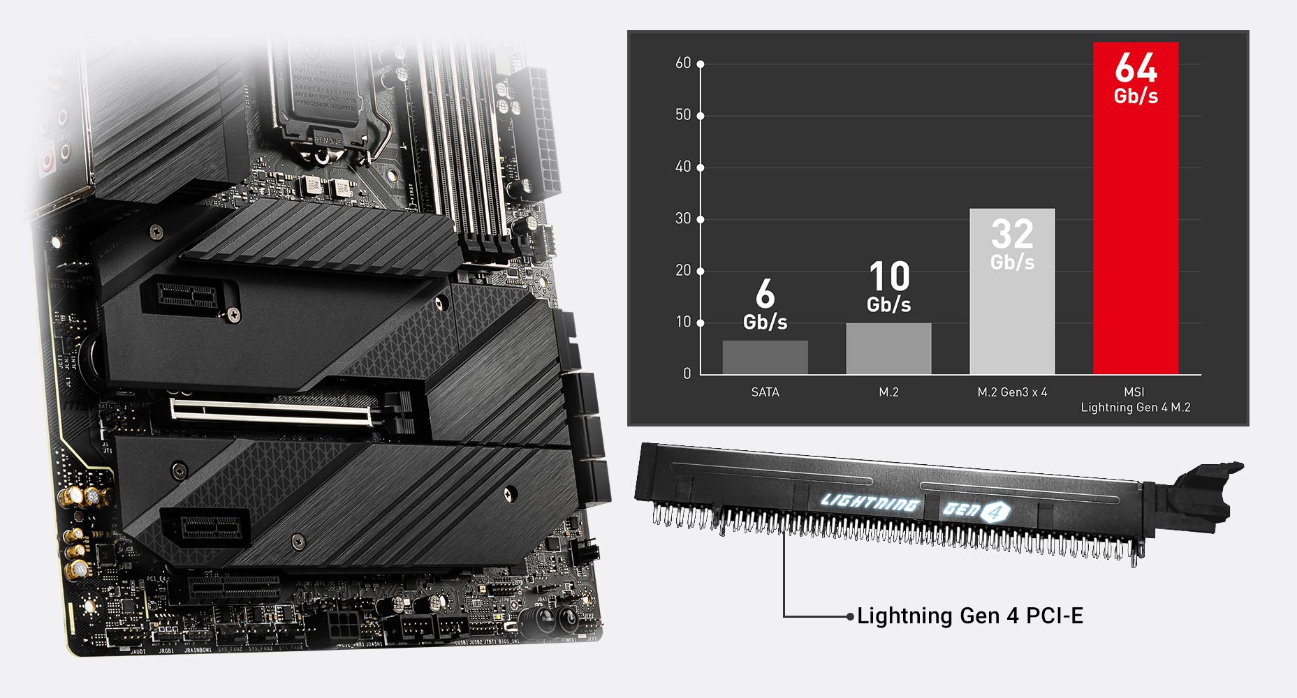 MSI MEG Z590 UNIFY LGA 1200 ATX Intel Motherboard - Newegg.com